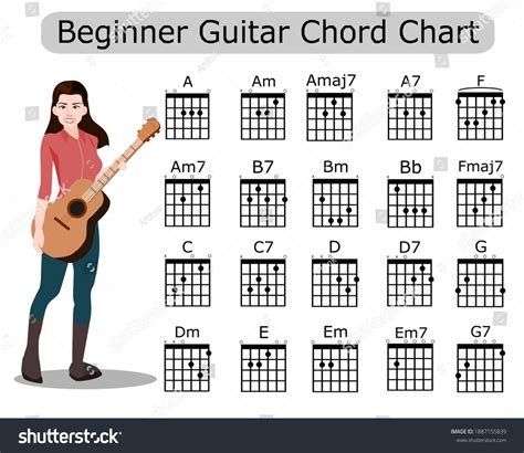 Beginner Guitar Chord Chart
