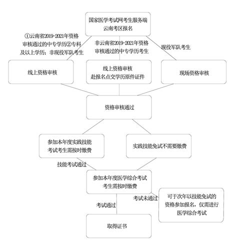 中国农业大学本科生网上选课流程图