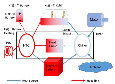 Optimisation of Direct Battery Thermal Management for EVs Operating in ...