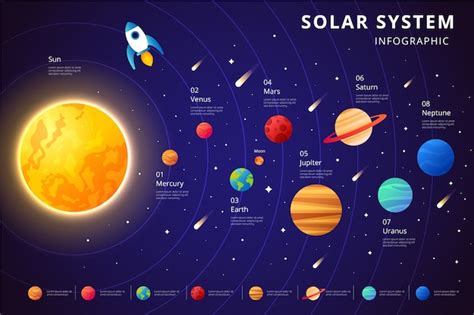 Image result for Solar System for Class 4