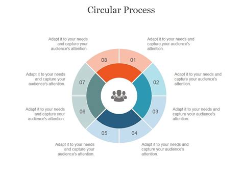 Image result for Circular Process