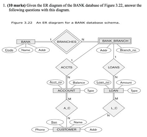 Image result for Database Assignment Example