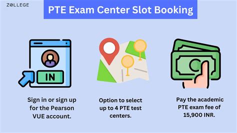 PTE Exam Centers in India 2024: Check City Wise Exam Centers and the ...