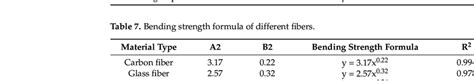 Compressive Strength Formula 的图像结果