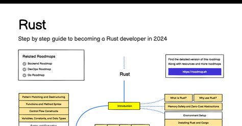 Rust Developer 的图像结果