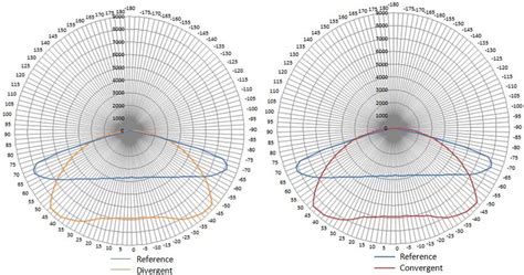 Image result for Luminous Intensity Wire Model
