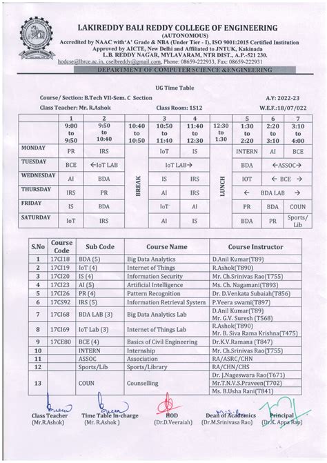 LAKIREDDY BALI REDDY COLLEGE OF ENGINEERING
