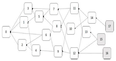 An IOTA-Based Service Discovery Framework for Fog Computing