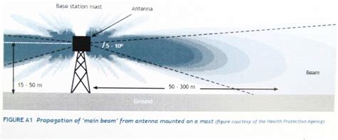 Call drop reason and prevention