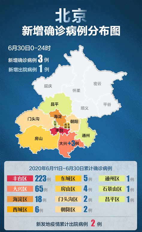 北京6月30日新增3例确诊病例，均在大兴_中国_唐山环渤海新闻网