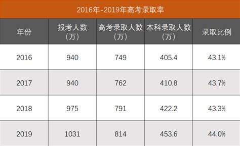 2015各省高考分数线排行 广东重庆一本线高 - 高考志愿填报 - 中文搜索引擎指南网
