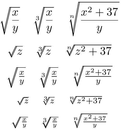 Image result for Square Root of a Complex Number