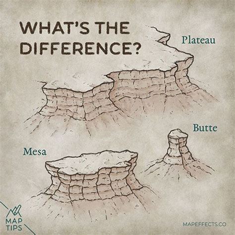 Mesa vs Plateau: What’s the Difference?