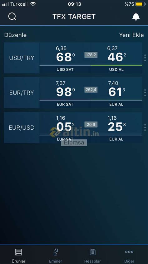 Son dakika tfx kurları - Yorumlu grafik