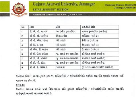 Gujarat Ayurved University Promotion Controversy: Vinod Baria Triple C ...