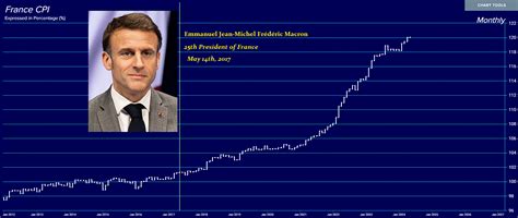 France Politics 的图像结果