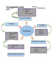 Globalization Concept Map 的图像结果