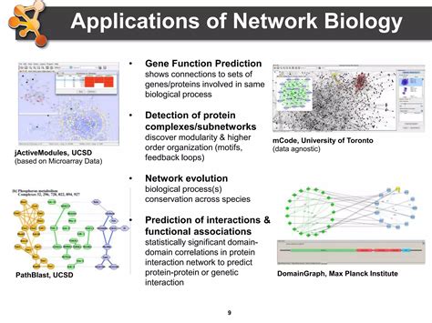 Image result for Cytoscape Network Analysis Tutorial