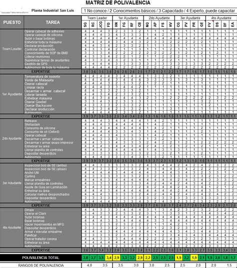 Image result for Concert Band Instruments Clip Art