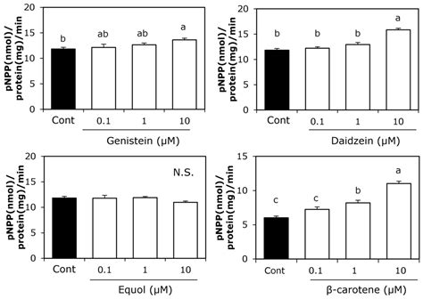 IJERPH | Special Issue : Bone Health: Nutritional Perspectives