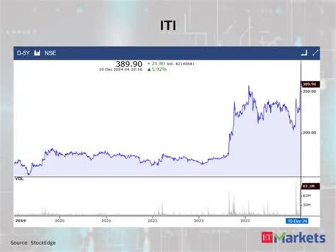 At multi-year highs: These 4 stocks witness 5-year swing high breakout ...