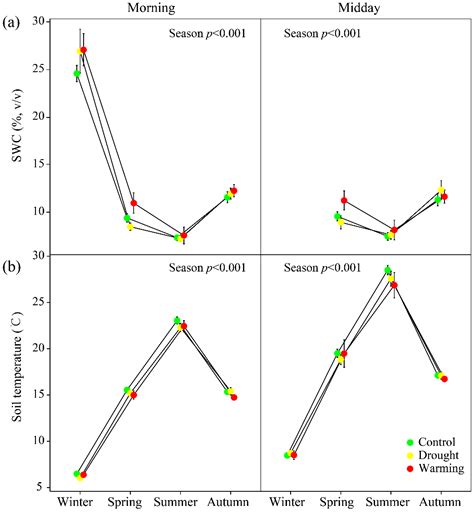 Photochemical Reflectance Index (PRI) for Detecting Responses of ...