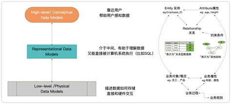 Database Simple Definition 的图像结果