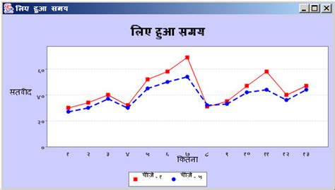 Linear Programming Graph Hindi Me 的图像结果