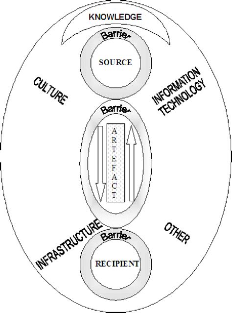 Knowledge Flow 的图像结果