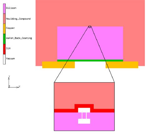Image result for Local Effect Model