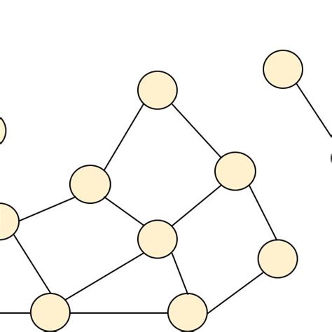 React Connected Components 的图像结果