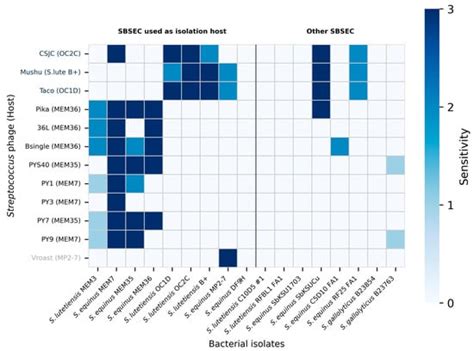 Applied Microbiology | An Open Access Journal from MDPI