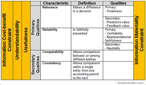 Accounting Policies Definition - India Dictionary