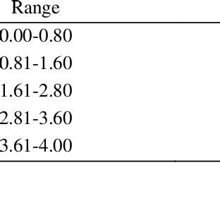 Table Interpretation 的图像结果