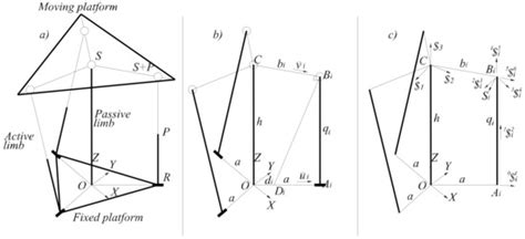 Kinematics of the 3(RPSP)-S Fully Spherical Parallel Manipulator by ...