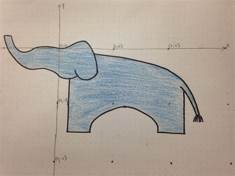 Use Function to Draw Picture 的图像结果