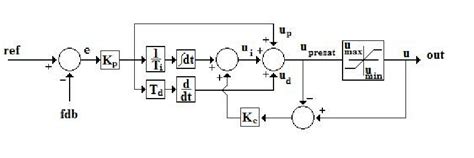 Distech PID Block 的图像结果