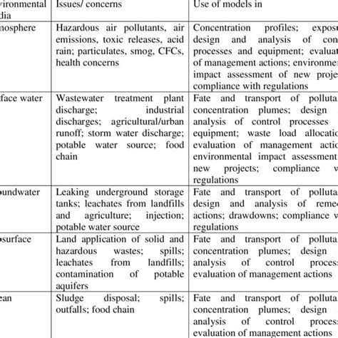 Mathematical Modeling Problems 的图像结果