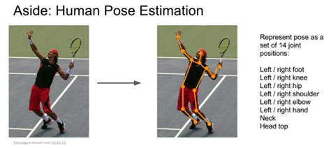Image result for Object Detection and Localization
