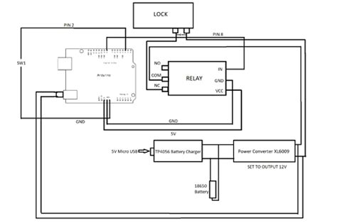 Arduino Reading UPS Data 的图像结果