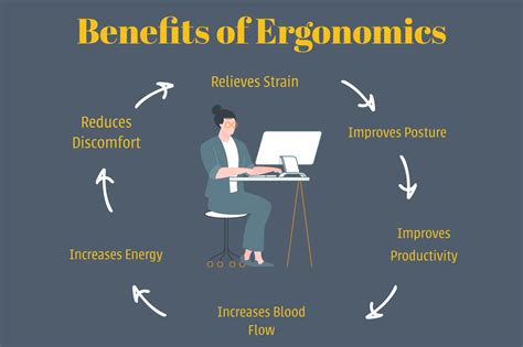 Ergonomics Meaning Ergonomics Store Chair Meaning