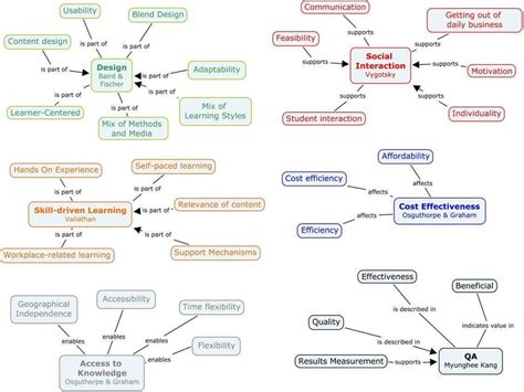 Image result for C-Train Map