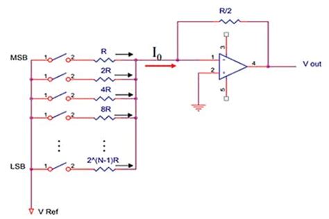 ADC/DAC Tutorial | DigiKey