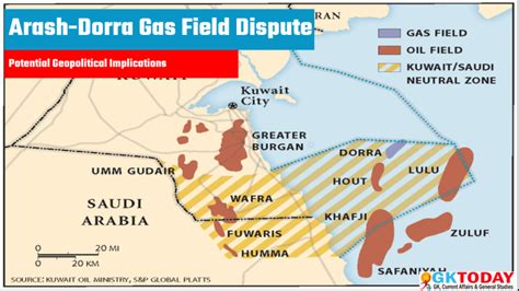 What is the Arash-Dorra Gas Field Dispute? – GKToday