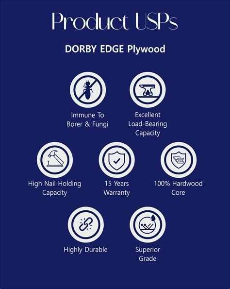 Buy Dorby Edge Calibrated Superior Moisture Resistant Plywood