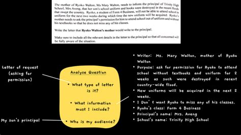 Expository Writing CSEC 的图像结果