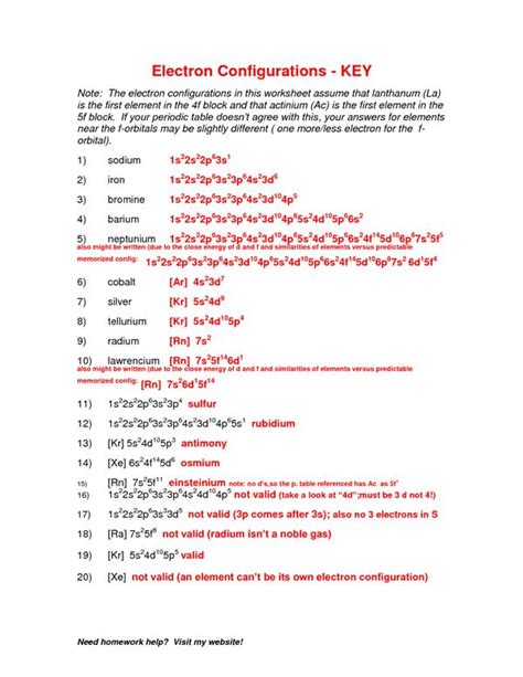 Electron Configuration 的图像结果