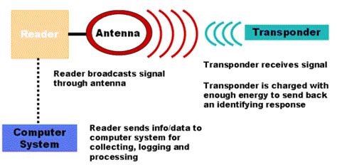 How Do RFID Timing Sensors 的图像结果