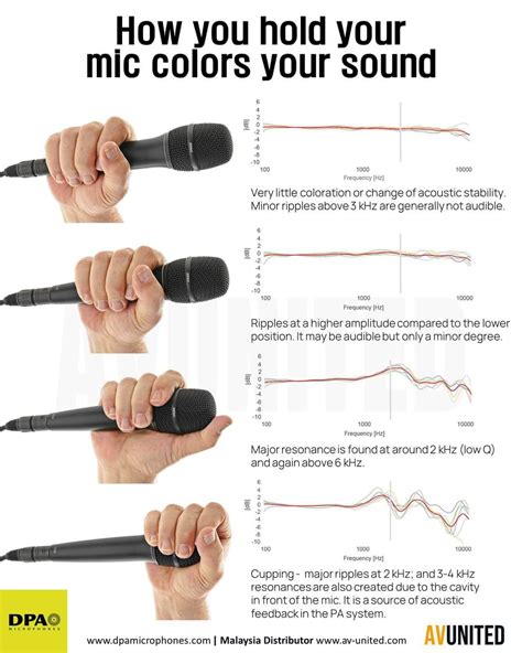 Pin by Benjamin Bragg on Muisc Writing and Production | Learn music theory, Music basics, Music ...
