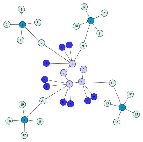Image result for Molecule Graph